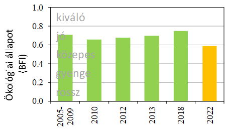 ökológiai_állapot