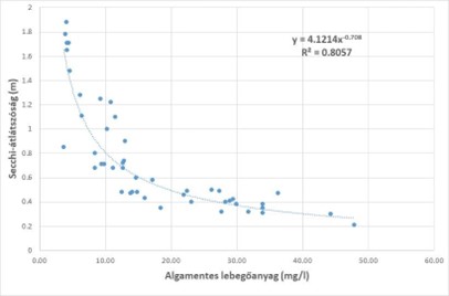 algamentes lebegőanyagok