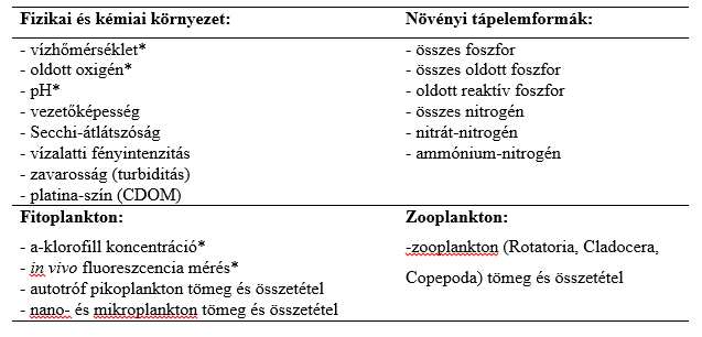 biológiai változók